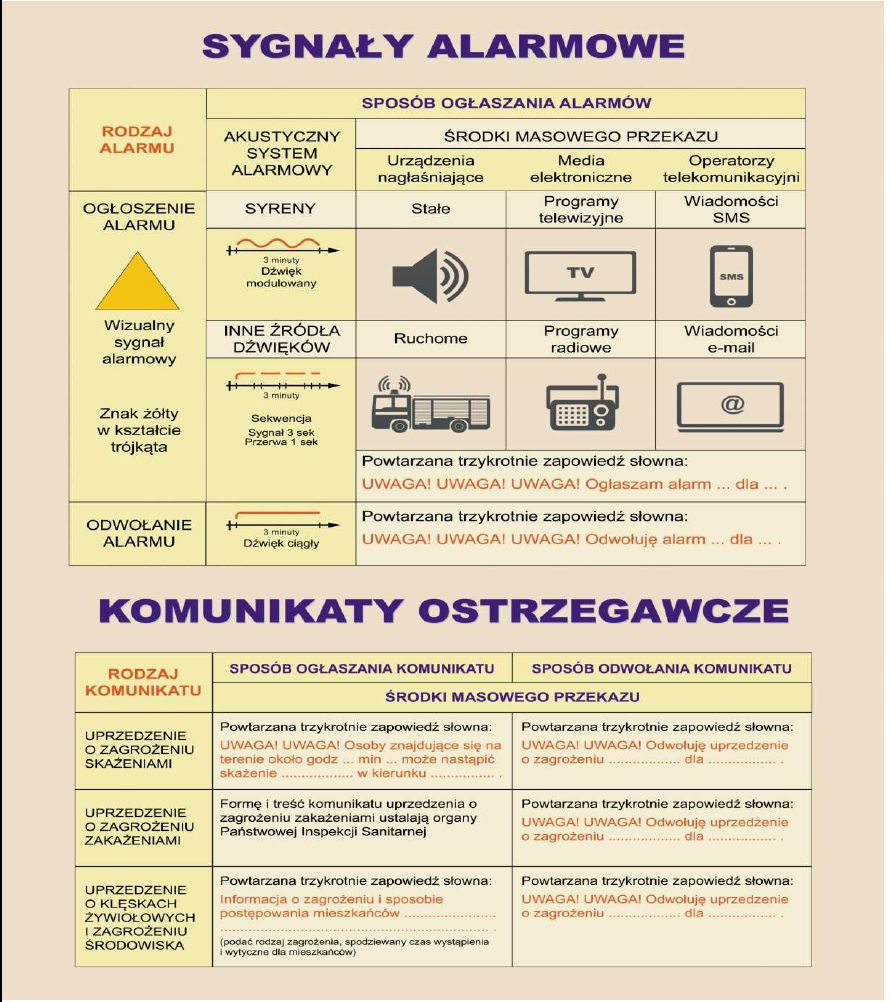 rodzaje sygnałów alarmowych 