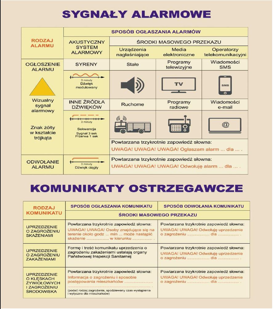 rodzaje sygnałów alarmowych 