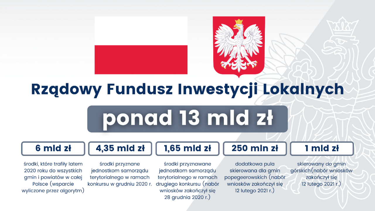 dotychczasowe kwoty przeznaczone na RFIL w Małopolsce (łącznie 13 miliardów)