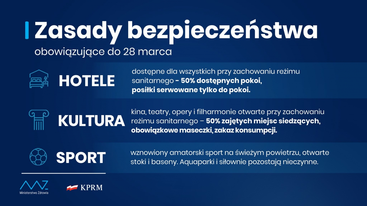 zasady obowiązujące do 28 marca w hotelach, sporcie i kulturze