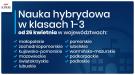 nauka hybrydowa w klasach 1-3 szkoły podstawowej