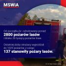 MSWiA - komunikat z dn. 21.04.2020